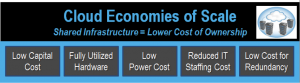 Cloud-Economies-of-Scale