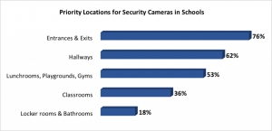 School-Survey-Location-Priorities