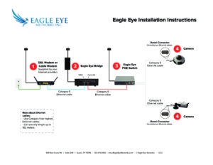 Eagle Eye Installation Instructions pdf 300x232 - Eagle Eye Installation Instructions