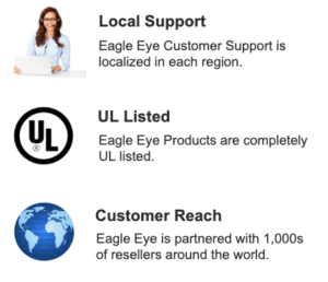 Contact Us - Eagle Eye Networks