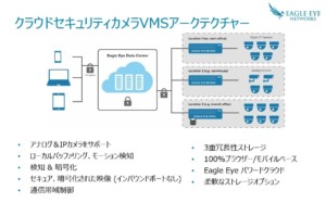 Eagle Eye Cloud VMS architecture