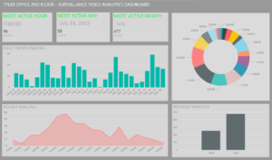 people_counting_dashboard