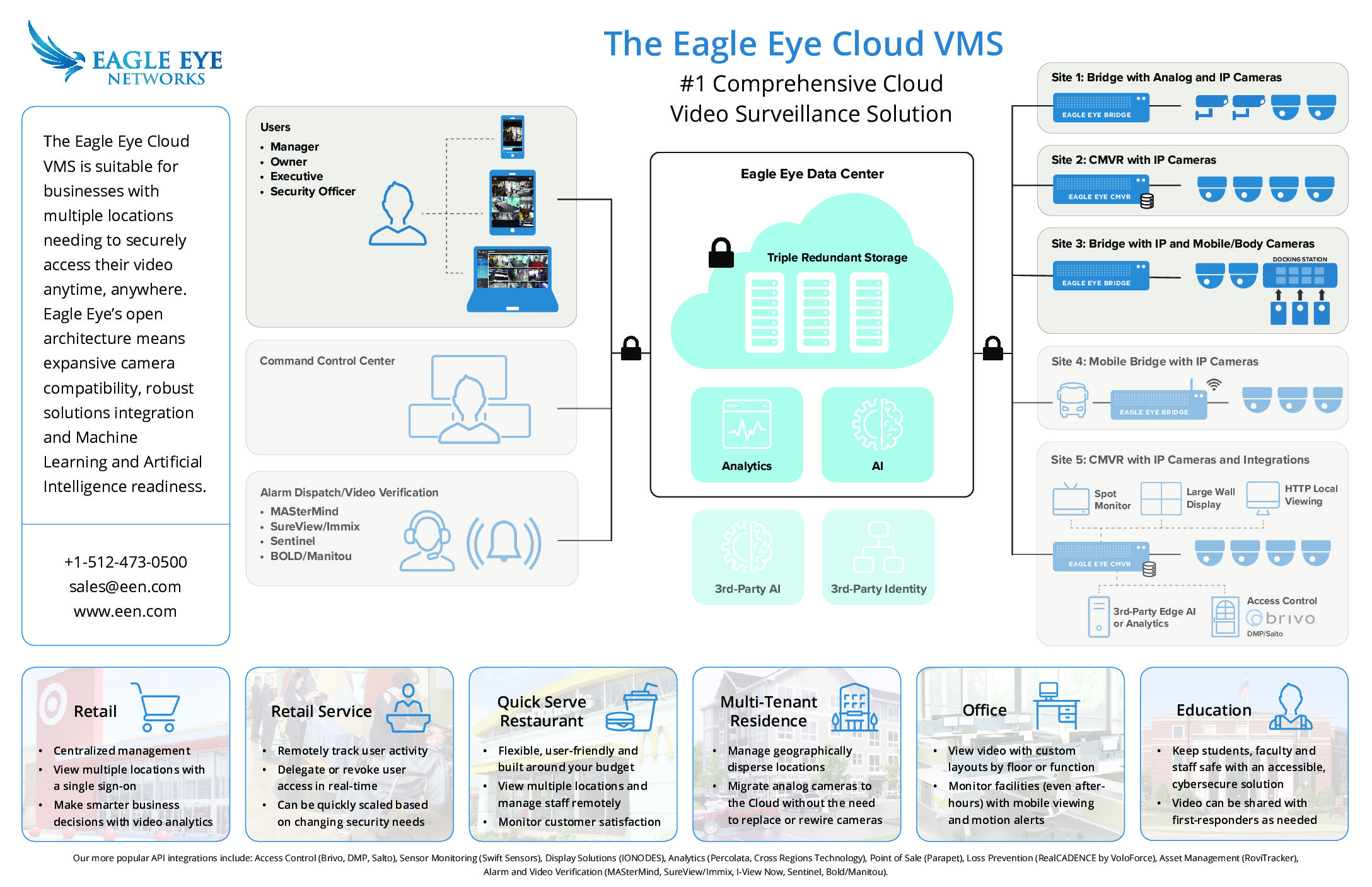 Eagle Eye Architecture Overview with Verticals (US)  Eagle Eye Networks