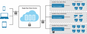 Multiple Location Architecture 300x120 - Multiple Location Architecture