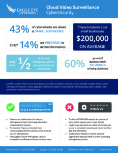 Cybersecurity One Pager 20200413 pdf 232x300 - Cybersecurity-One-Pager-20200413