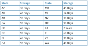 Cannabis Storage