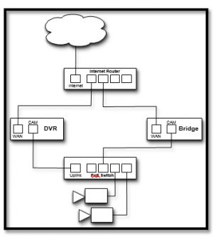 Figure 2 - Preferred Configuration