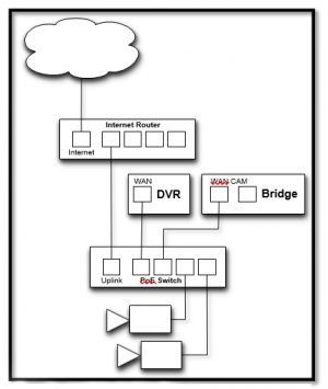 Figure 3 - Alternate Configuration