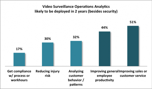 video-surveillance-operations-analytics-3